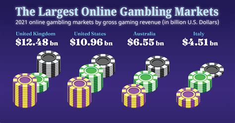  online gambling yearly revenue